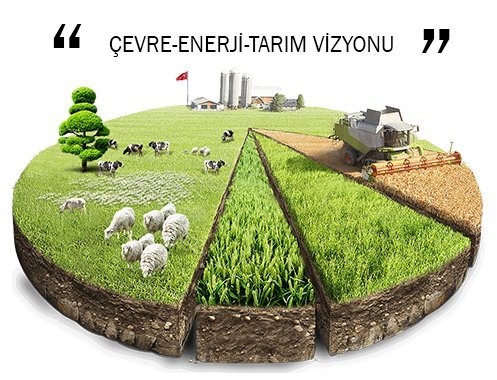 ÇEVRE-ENERJİ-TARIM VİZYONU