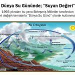Dünya Su Gününde; “Suyun Değeri”