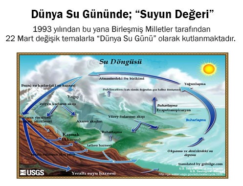 Dünya Su Gününde; “Suyun Değeri”