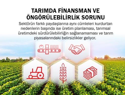 TARIMDA FİNANSMAN VE ÖNGÖRÜLEBİLİRLİK SORUNU