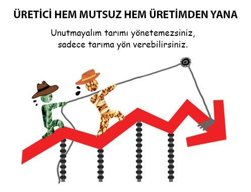 ÜRETİCİ HEM MUTSUZ HEM ÜRETİMDEN YANA