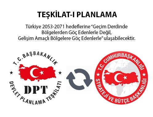TEŞKİLAT-I PLANLAMA