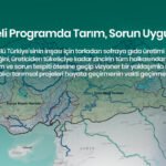 Orta Vadeli Programda Tarım, Sorun Uygulamada?