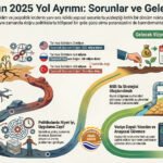Türk Tarımının Yol Ayrımı, 2025 Zorlukları ve Tarımın Geleceği