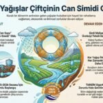 YAĞIŞLAR UMUT OLDU