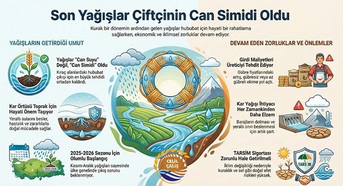 YAĞIŞLAR UMUT OLDU