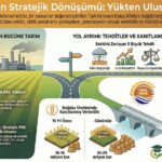 180 YILDA TÜRK TARIMSAL EĞİTİMİNİN STRATEJİK DÖNÜŞÜMÜ
