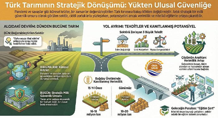180 YILDA TÜRK TARIMSAL EĞİTİMİNİN STRATEJİK DÖNÜŞÜMÜ