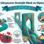 Türk Ortak Kültürel Diplomasi Dili NEVRUZ
