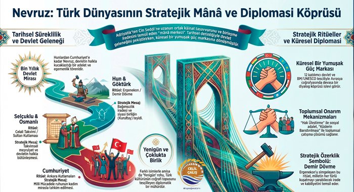 Türk Ortak Kültürel Diplomasi Dili NEVRUZ