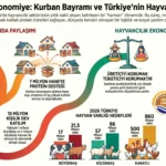 Manevi Boyuttan Hayvancılık Ekosistemine Bir Dayanışma Modeli KURBAN BAYRAMI
