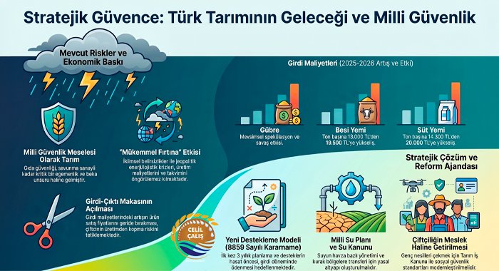 İklimsel ve Jeopolitik Tehditler Altında 14 Mayıs Çiftçiler Günü