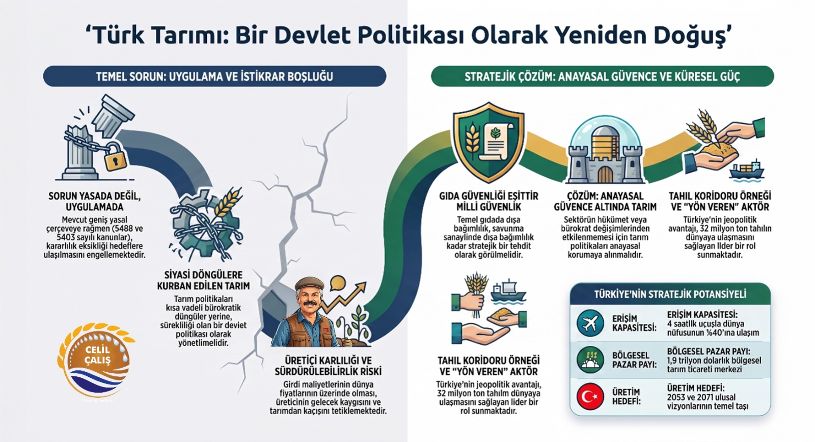 Tarımı Satır Başı Yapana Kadar” Mücadeleye Devam.