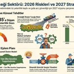 GÜNE BAKIYORUZ, Ayçiçeği Sektörü Küresel Arz Dengeleri ve Yerel Üretim Riskleri