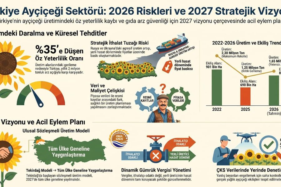 GÜNE BAKIYORUZ, Ayçiçeği Sektörü Küresel Arz Dengeleri ve Yerel Üretim Riskleri