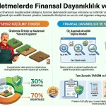 TARIMSAL İŞLETMELERDE FİNANSAL DAYANIKLILIK TESTİ