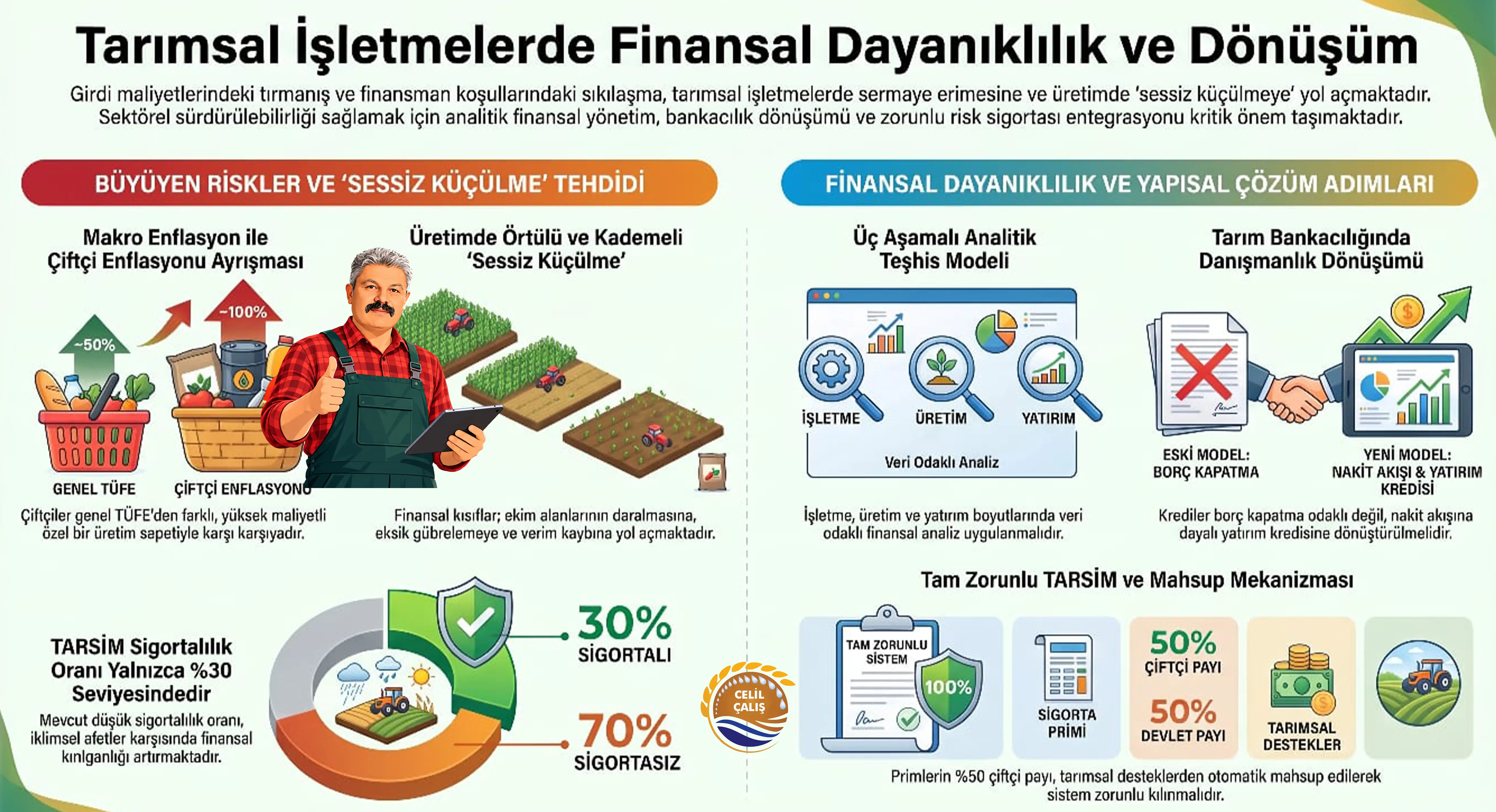 TARIMSAL İŞLETMELERDE FİNANSAL DAYANIKLILIK TESTİ